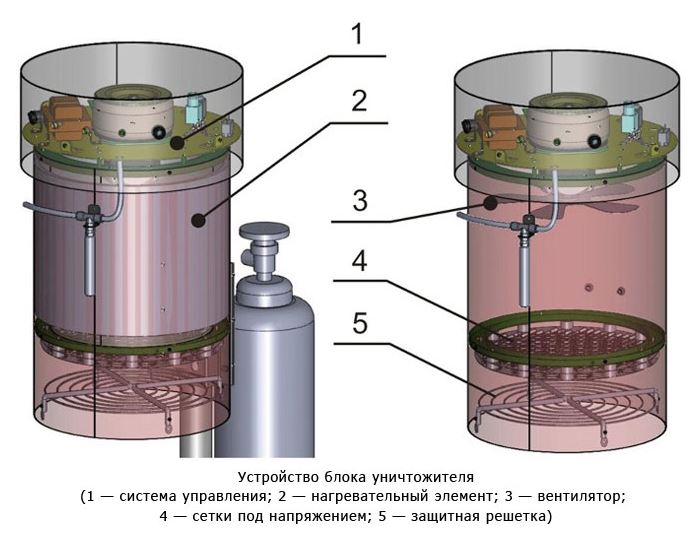 На этом фото изображено устройство блока уничтожителя.